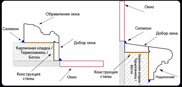 монтаж фасадного декора