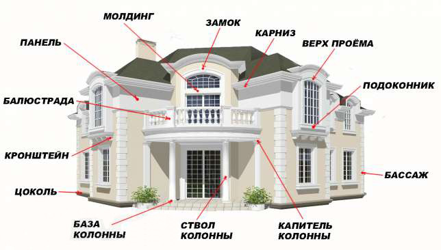 фасадный декор