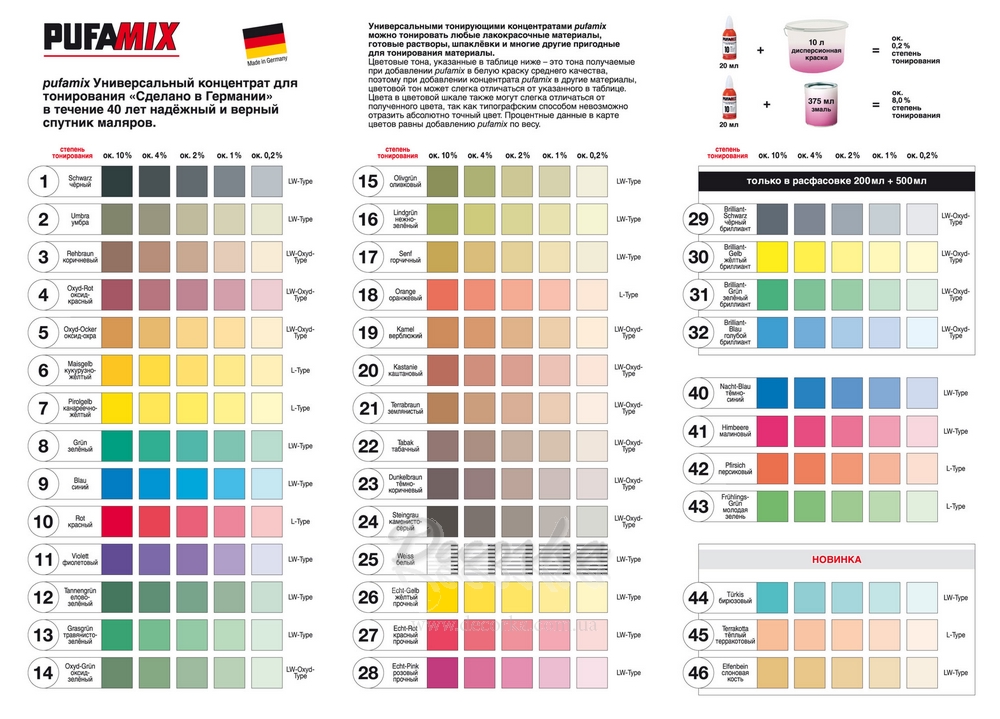 Цветовая карта красителей PufaMix
